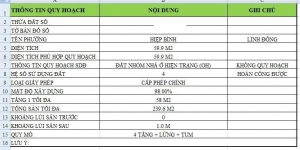 SIÊU PHẨM ĐẤT MẶT TIỀN LINH ĐÔNG - 60M2- XD 6 TẦNG - NHỈNH 5 TỶ - SIÊU RẺ